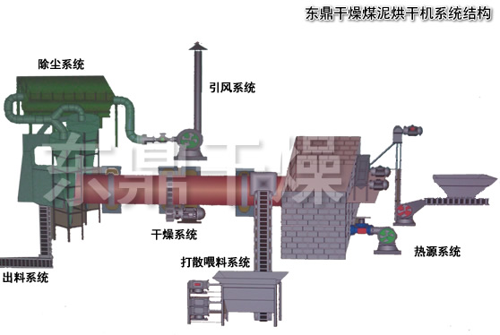 精煤浮選流程，精煤烘干機(jī)